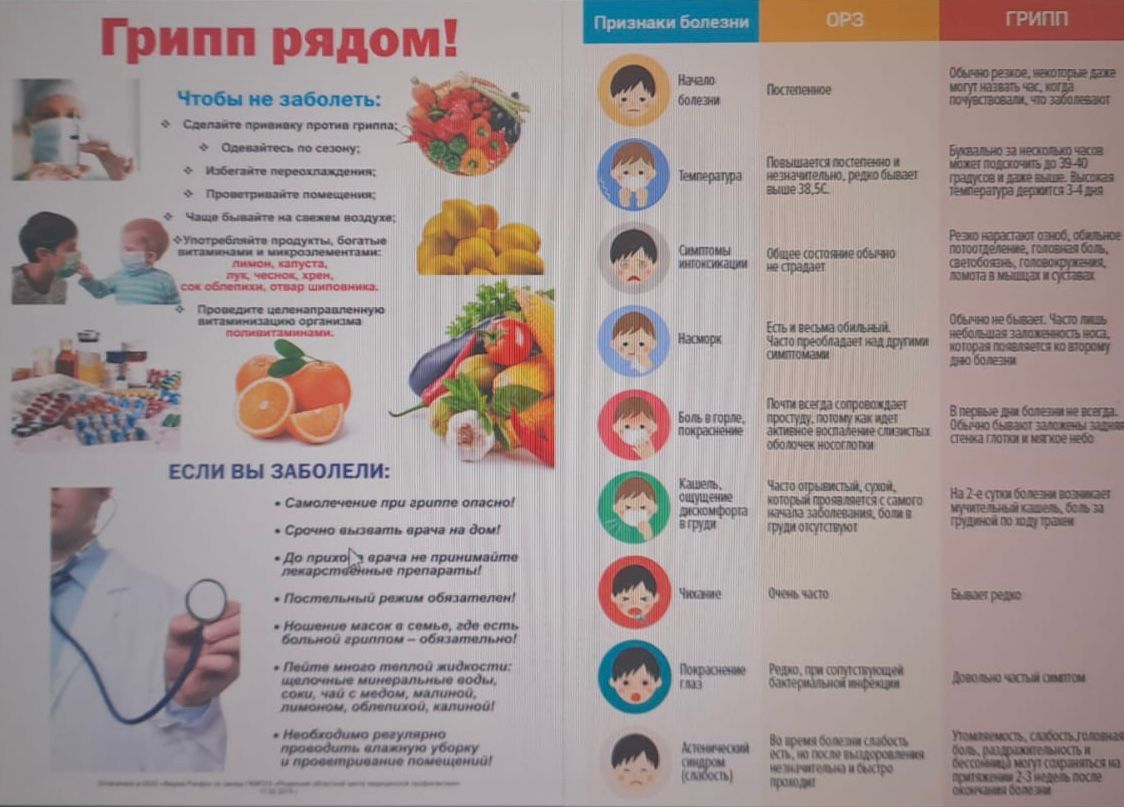 Информация и план мероприятия по профилактике гриппа ОРВИ