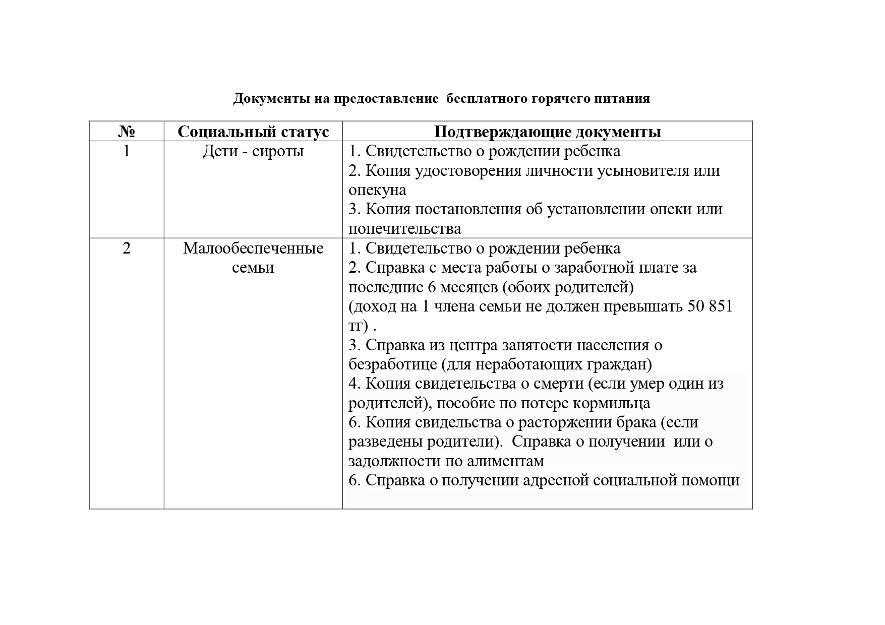 Документы на предоставление  бесплатного горячего питания